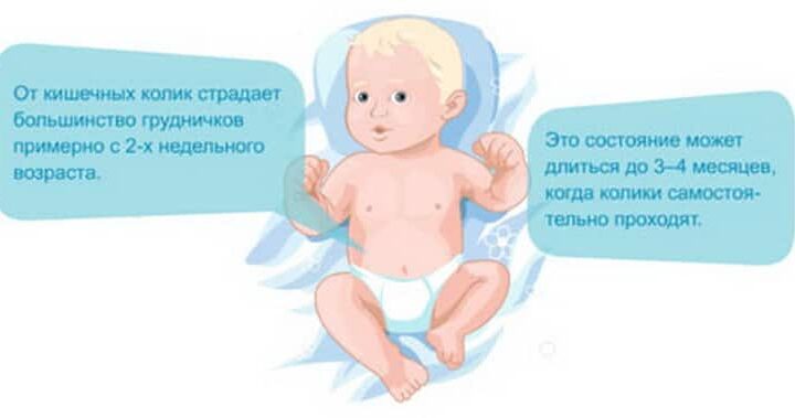 Докладна інструкція із застосування Боботік малюкам